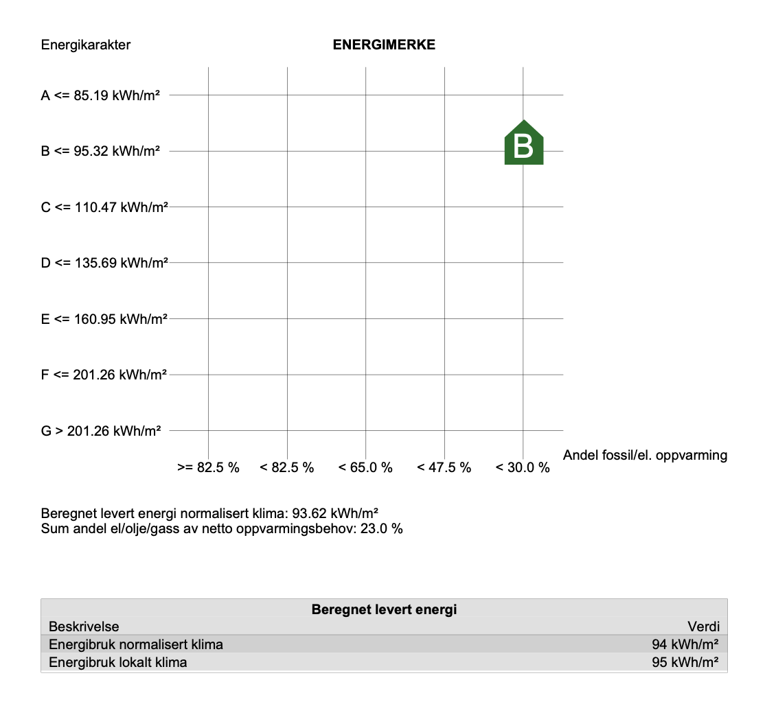Energy cert.