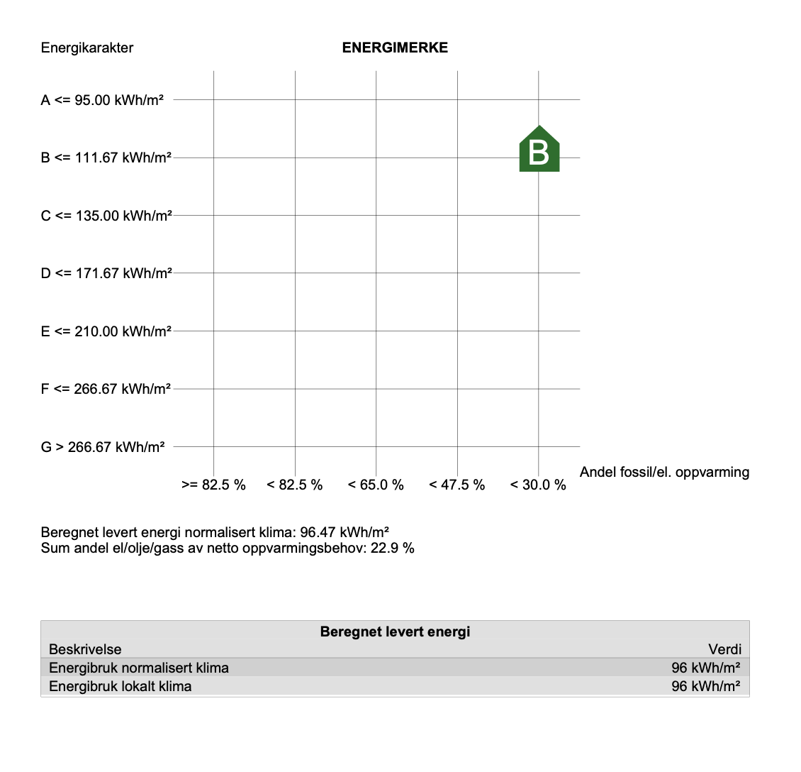 Energy cert.